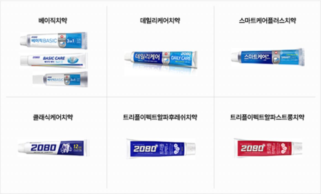 Images of six recalled 2080 toothpaste products, including Basic, Daily Care, Smart Care Plus, Classic Care, and Triple Effect variants.
